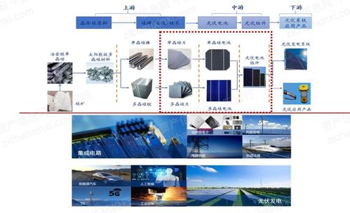 2022年半导体硅片行业研究报告